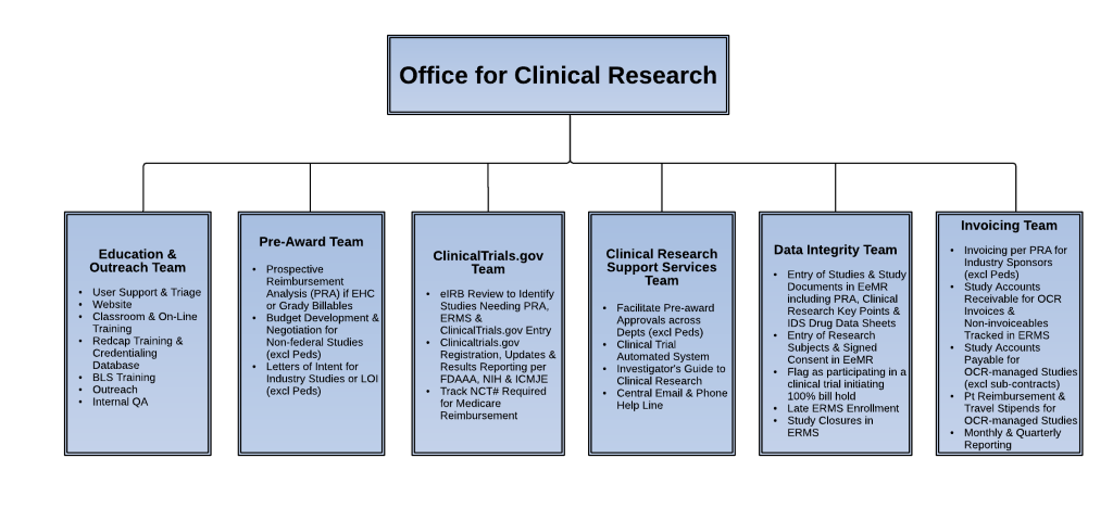 Educational Drug Awareness Guide Chart